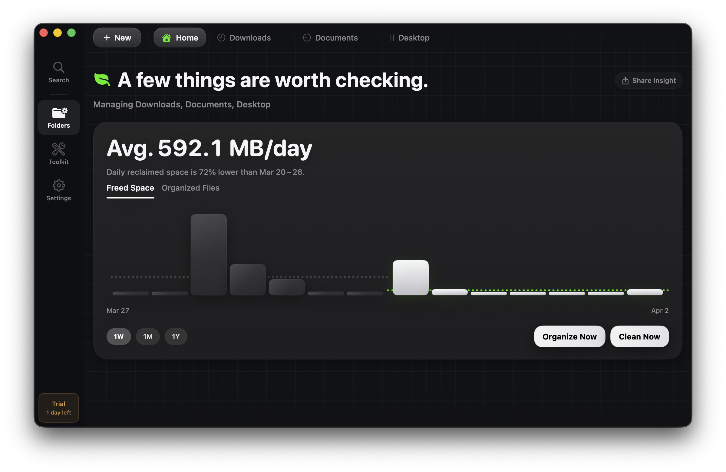 Mint file activity dashboard